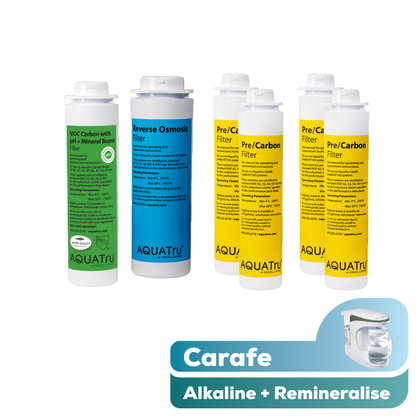 [PRE-SALE] AquaTru Carafe - Alkaline 2 year Filter Pack