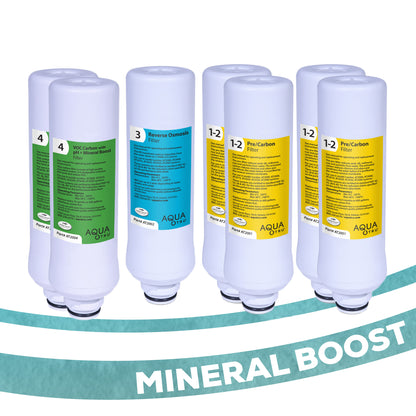 AquaTru Classic - Alkaline 2 year Filter Pack